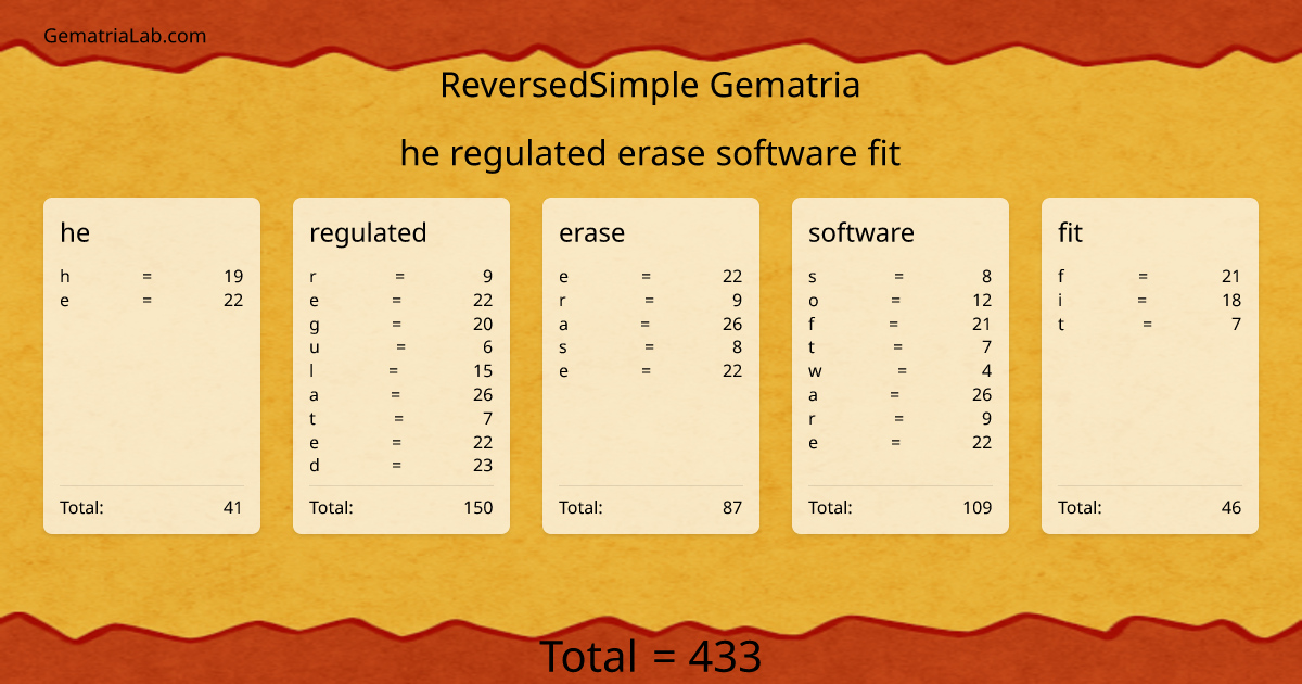 he regulated erase software fit in reversedSimple Gematria